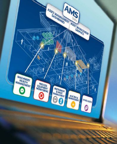 Enhanced AMS Suite from Emerson Process Management adds real-time analytics and reporting features. Enhanced AMS Suite from Emerson Process Management adds real-time analytics and reporting features. Enhanced AMS Suite from Emerson Process Management adds