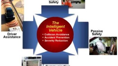 Automobiles are becoming better drivers. Courtesy: Analog Devices Inc.