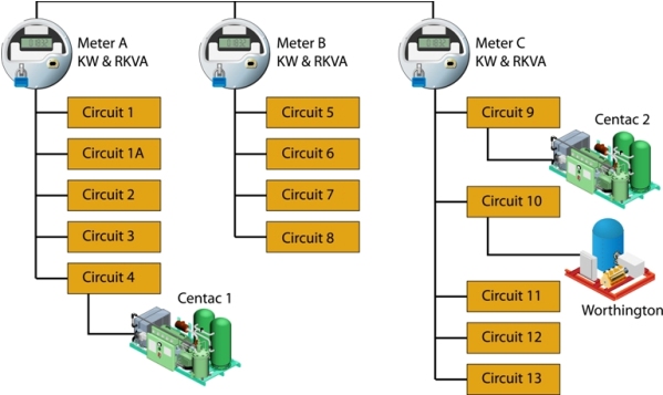 Energy Monitoring at Thomson-RCA Compressed Air System Performance, February Compressed Air System Performance, June