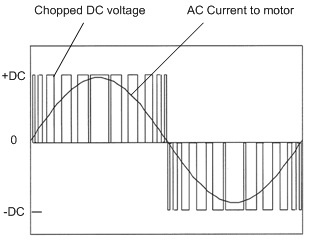 Figure 3. Figure 4. Figure 2. Figure 1.