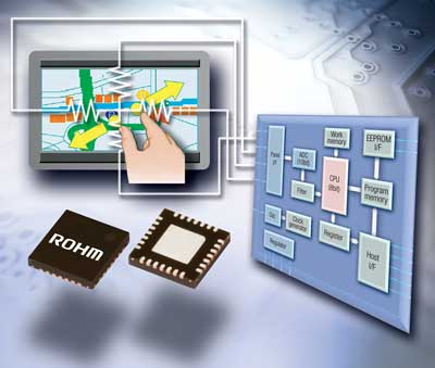 Rohm Semiconductor BU21023/BU21024 series of high-speed, high noise immunity, low-voltage resistive touchscreen controllers