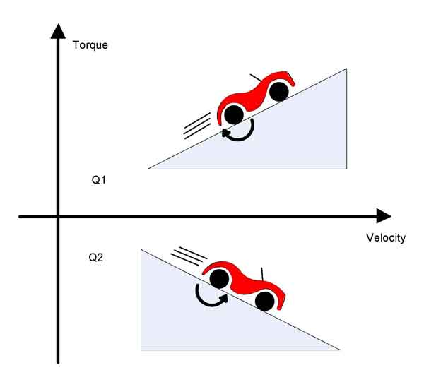 Figure 1: Two of four quadrants; Courtesy: PMD