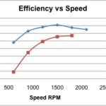 Some 78 technical papers were presented during the three-day run of EEMODS `11.