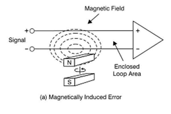 Twisted wire pairs reduce magnetically induced errors. Courtesy: Dataforth