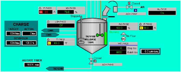 The above displays a FactoryTalk ViewSE human machine interface (HMI) screen showing a mixing tank used in a batching operation. The mixing tank is currently in the Agitate phase of the logic.