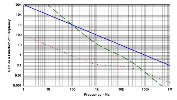 Figure 6. Effects of adding a filter between R4 and VOUT. Courtesy: Texas Instruments