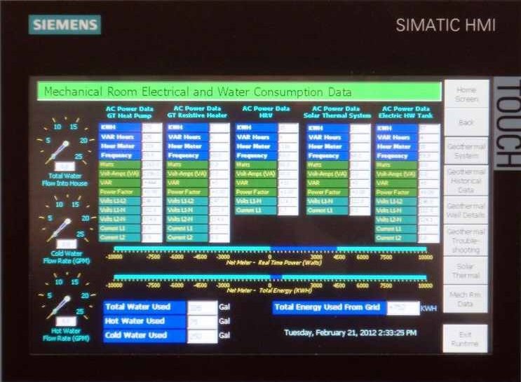 Data Display: One of the three HMI s in the monitoring and control platform controlling the Alfred State College green home displays electrical and water consumption data. Courtesy of IMT Solar