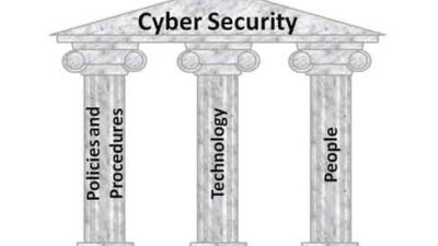 Engineering and IT Insight: A stable physical structure requires at least three main supports. Three “pillars” form the basis for an effective industrial cyber security system: technology, policy and procedures, and people. Courtesy: Dennis Brandl