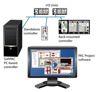 Software-based PAC by Opto 22 brings PC speed, memory, and advanced file handling to control and data acquisition applications. Courtesy: Opto 22