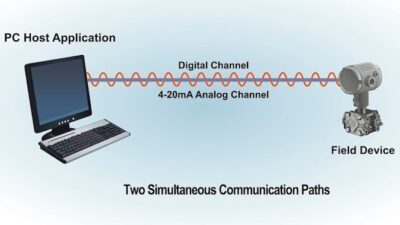 One of the strengths of HART is its two simultaneous communication channels — 4-20 mA channel and digital channel. Diagram courtesy: HART Communication Foundation
