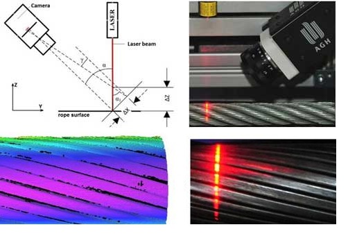 Figure 1 shows geometry of a 3D vision system and view of a test station. Courtesy: AGH University of Science and Technology, Control Engineering Poland