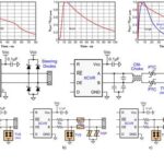 Overall diagram showing (top) how surge transients possess much higher energy compared to electrostatic discharge (ESD) and electrical fast transients (EFT); legacy protection schemes (middle) can do more harm than good if the wrong component and protecti