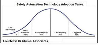 Safety automation adoption, like other technologies, has early adopters, who can reap more benefits sooner than those who wait, according to this graphic for the Control Engineering Machine Safety Blog, from J.B. Titus.
