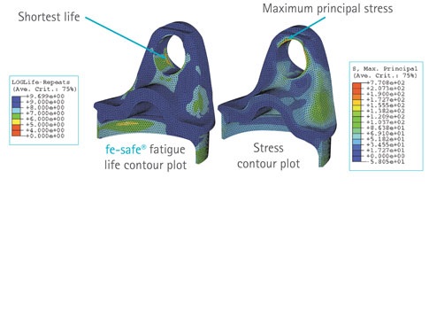Dassault Systèmes announced acquisition of Safe Technology Ltd. on Sept. 4 for an undisclosed amount. Shown is fe-safe durability simulation application software from Safe Technology. Courtesy: Dassault Systemes