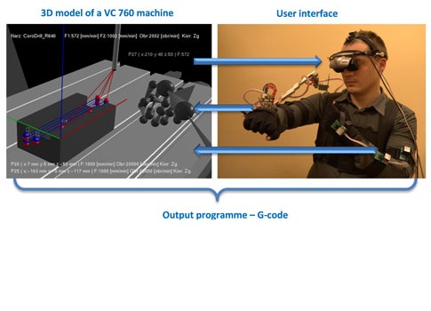 Figure 2: An implemented system for CNC program would allow an operator to move the virtual table and the machine tool headstock to generate the trajectory of the tool within the workpiece system. Courtesy: West Pomeranian University of Technology, Contro