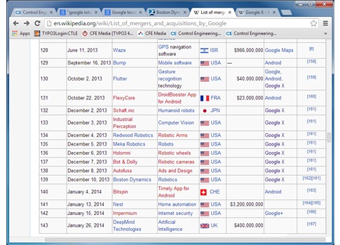 Google acquisitions include robotics companies, according to Wikipedia’s Jan. 31, 2014, list of mergers and acquisitions by Google; an excerpt is shown. Courtesy: Wikipedia, http://en.wikipedia.org/wiki/List_of_mergers_and_acquisitions_by_Google/