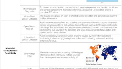 Figure 2: Different types of diagnostic capabilities are designed to detect specific types of problems. Some of these are more severe than others and demand different types of response strategies. Courtesy: Emerson Process Management