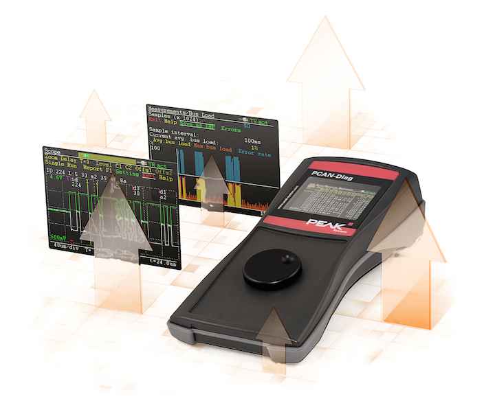 The PCAN-Diag from PEAK-System is a handheld device for the diagnostics of CAN busses on OSI layers 1 and 2 and displays data traffic as well as a trace function to record data for later review. Courtesy: PEAK-System