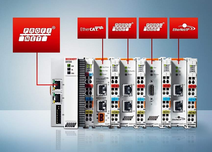Beckhoff's EK9300 Profinet IO Bus Coupler enables a Profinet controller to exchange data with one or more EtherCAT, Profinet, Ethernet/IP, and Profibus systems in real-time communication. Courtesy: Beckhoff Automation