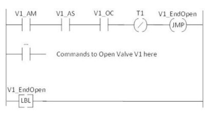 Rule rung controlling code to open valve. Courtesy: BR&L Consulting