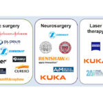 Source: IDTechEx report “Innovations in Robotic Surgery 2020-2030”