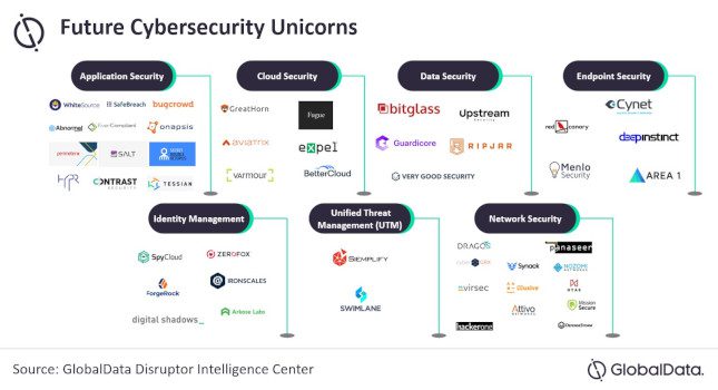 Courtesy: GlobalData Distruptor Intelligence Center