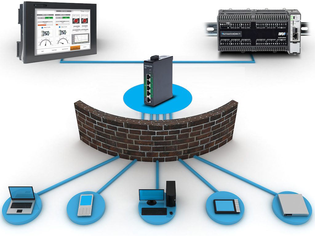 Figure 1: PLCs, HMIs, and other Ethernet-capable automation devices used for modern automation systems can no longer rely on “cybersecurity by obscurity” and “air gaps.” They must progressively adopt advanced IT type security features. Courtesy: AutomationDirect