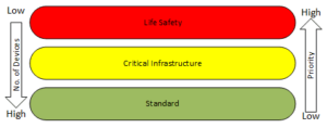 Case study: Eight steps to managing building cyberrisk