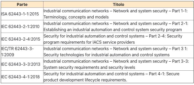 Courtesy: H-ON Consulting