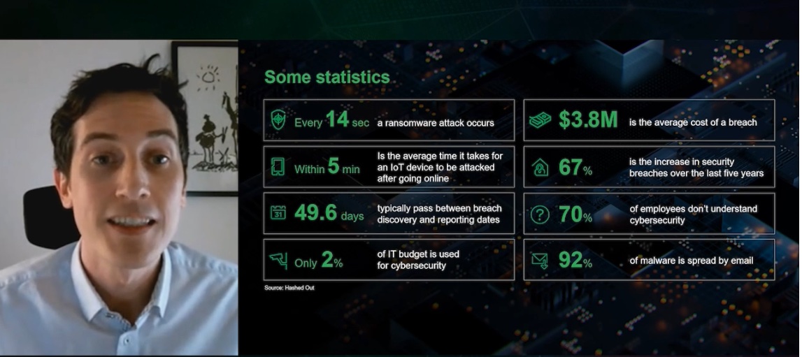 Cybersecurity awareness and vigilance remain a problem with many companies not sufficiently funded or aware of what needs to be done to stop a cyber attack. Courtesy: CFE Media screen capture from 2021 Hannover Messe Digital Edition