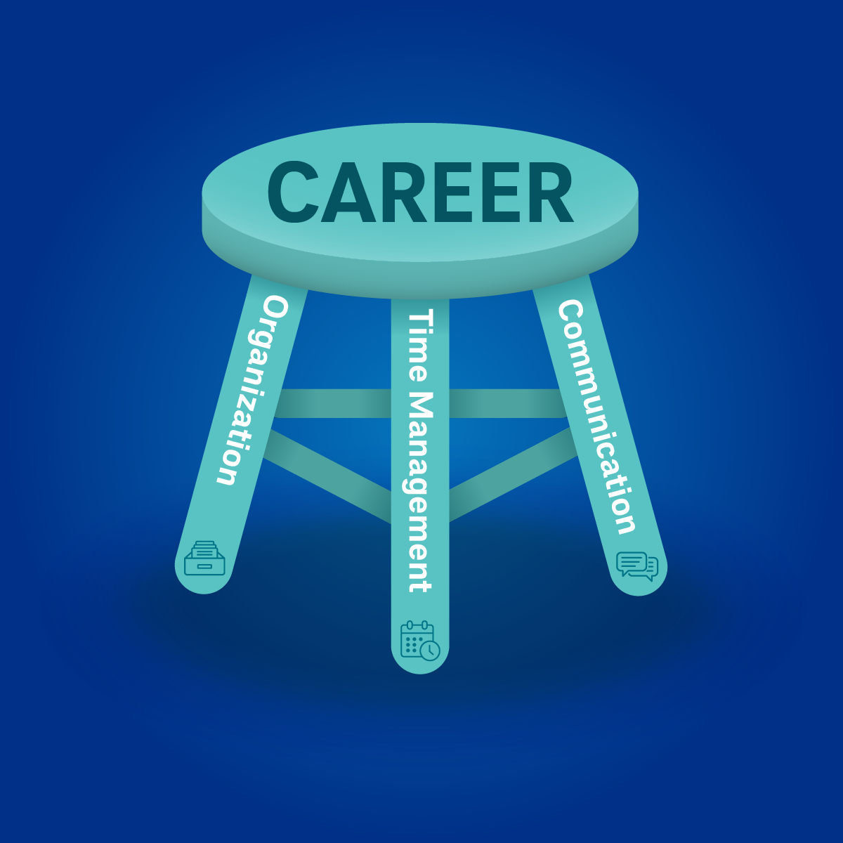 Time management skills, organizational skills and communication skills help with automation-related careers. Each is critical to supporting engineers and technicians with an automation career, like legs on a a three-legged stool. Courtesy: CDM Smith