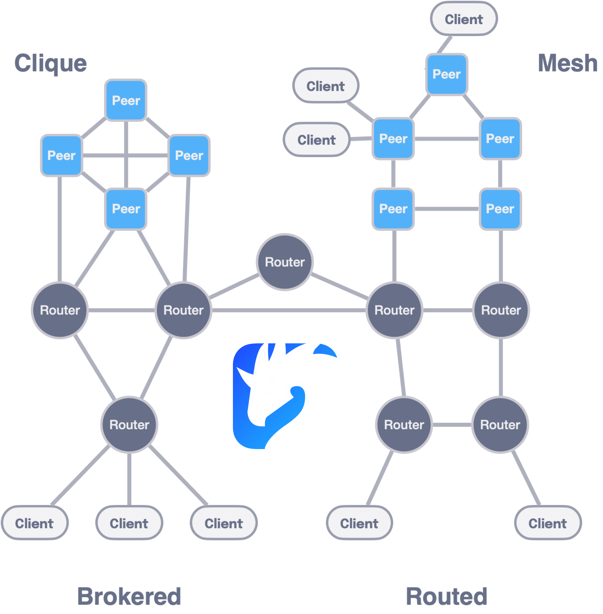 Figure 1. Zenoh is an Open-Source Software (OSS) project under the Eclipse Foundation. Courtesy: ZettaScale