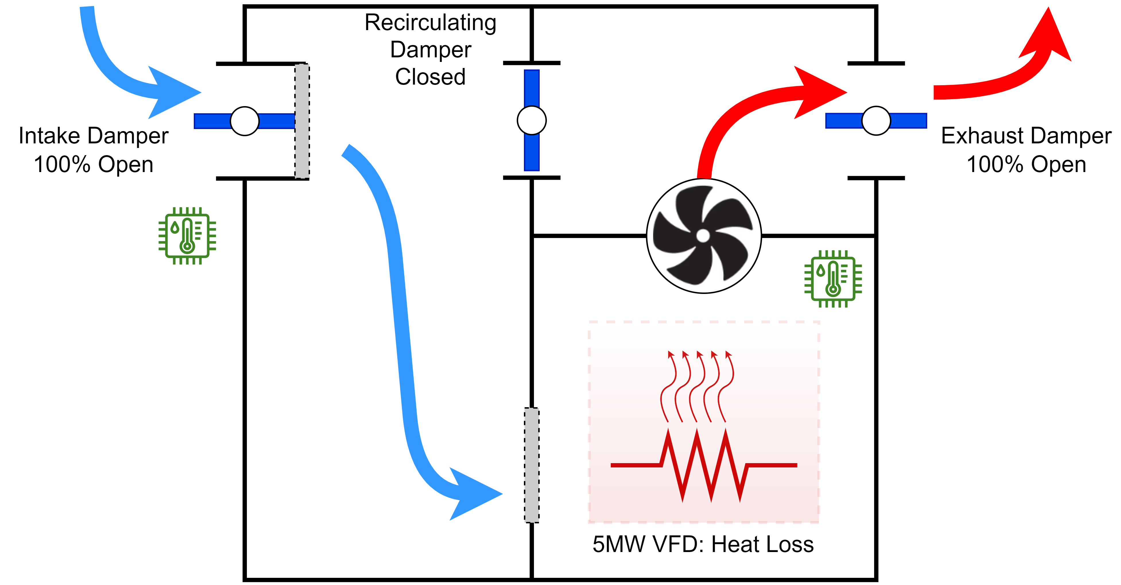 Figure 1: Electrical enclosure design diagram shows enclosure full air exchange for maximum cooling. Courtesy: Yaskawa America Inc.