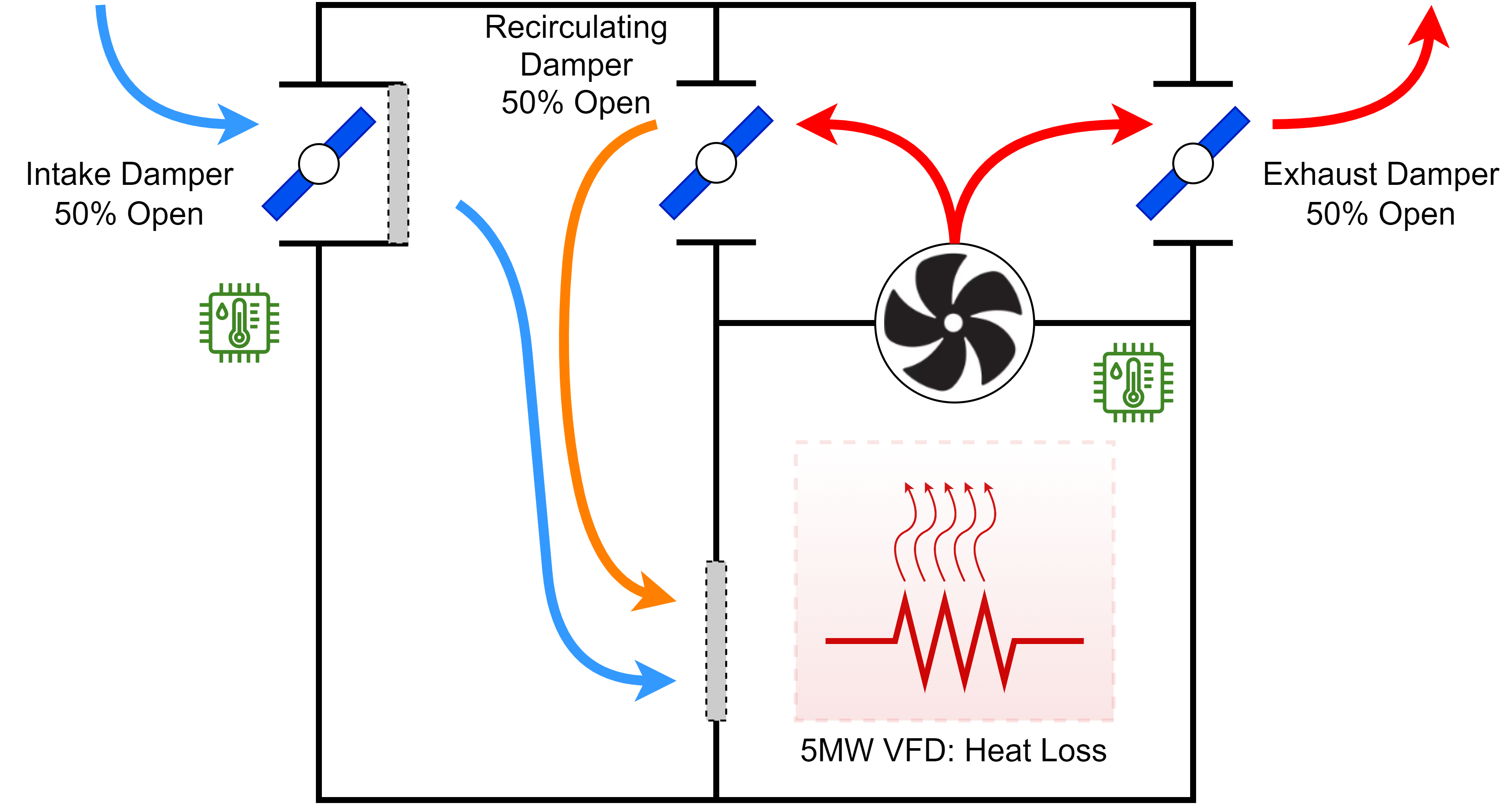Figure 2: Electrical enclosure air mixing provides cooling benefit while minimizing moisture and dust ingress. Courtesy: Yaskawa America Inc.