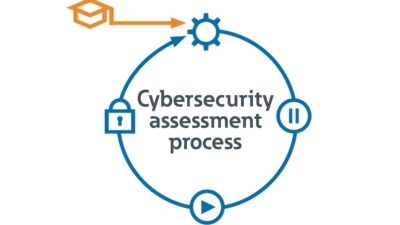 Eaton recommends managing cybersecurity risks through a Secure Development Lifecycle (SDL) with protocols in place for threat modeling, requirements analysis, implementation, verification and ongoing maintenance to manage risks throughout the product lifecycle.In October 2020, Eaton became the first company to have its product development processes certifiedby the IEC and UL. Eaton recently joined the International Society of Automation (ISA) Global CybersecurityAlliance as a founding member to advance advocacy for a global cybersecurity standard and industry collaboration. Courtesy: Eaton