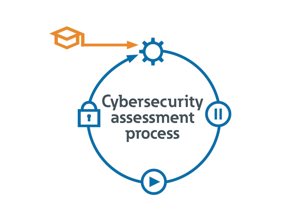 Eaton recommends managing cybersecurity risks through a Secure Development Lifecycle (SDL) with protocols in place for threat modeling, requirements analysis, implementation, verification and ongoing maintenance to manage risks throughout the product lifecycle.In October 2020, Eaton became the first company to have its product development processes certifiedby the IEC and UL. Eaton recently joined the International Society of Automation (ISA) Global CybersecurityAlliance as a founding member to advance advocacy for a global cybersecurity standard and industry collaboration. Courtesy: Eaton