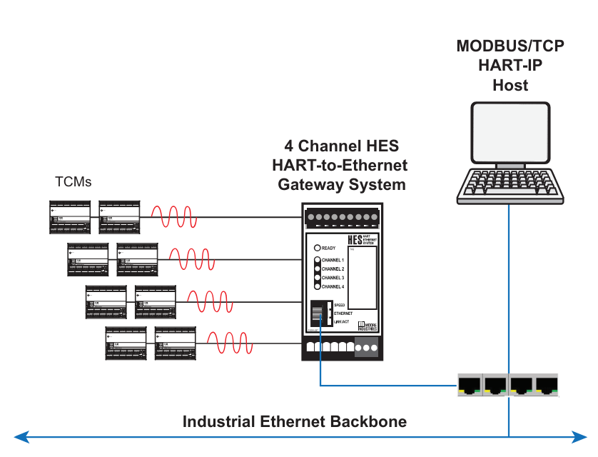 Figure 2. The TCS being used with the HMC in Modbus RTU communications mode. Courtesy: Moore Industries-International, Inc.