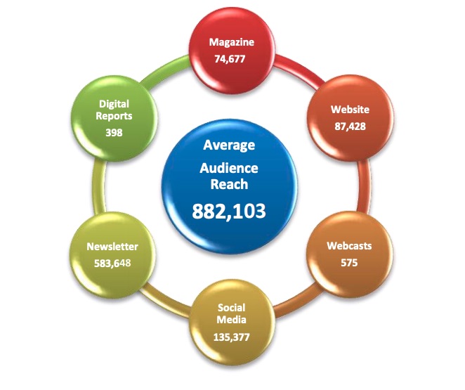Advertise With US - Control Engineering