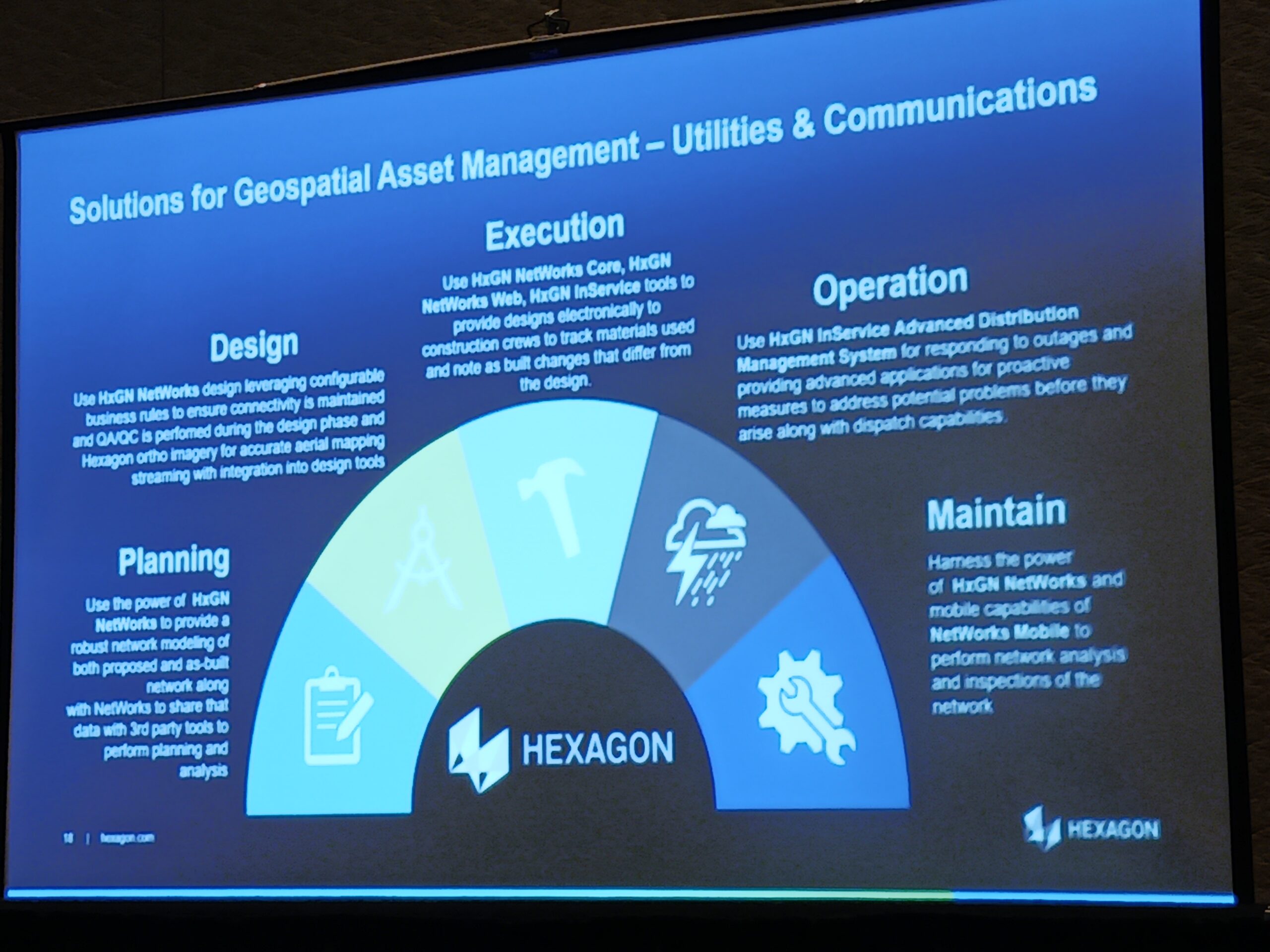 Geospacial asset management application opportunities for utilities and communications applications include planning, design, execution, operation and maintenance, as explained at the 2025 ARC Industry Leadership Forum by ARC Advisory Group. Courtesy: Mark T. Hoske, Control Engineering