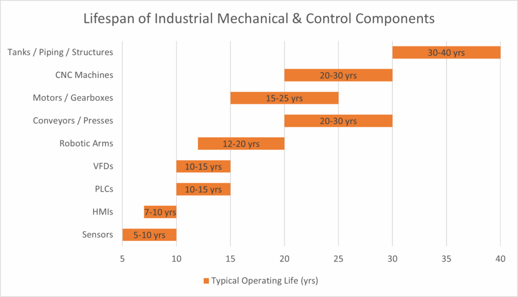 Figure 2: An aging engine assembly line upgraded by Patti Engineering over 15 phases, minimizing impact to production. Courtesy: Patti Engineering
