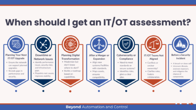 Figure 1: An IT/OT Assessment identifies connected assets, communication paths and weaknesses in the OT network. Courtesy: E Tech Group