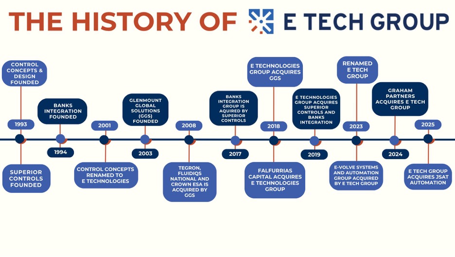 CSIA has expanded continuously since its founding in 1993. Courtesy: CSIA