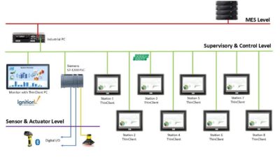 A smart, scalable solution helped a print manufacturer reduce errors, improve traceability and increase throughput.