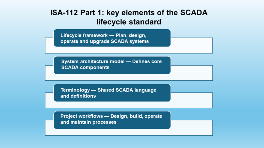 Scda Eng Tutorial: Inside look at the ISA112 SCADA lifecycle standard - Control ...