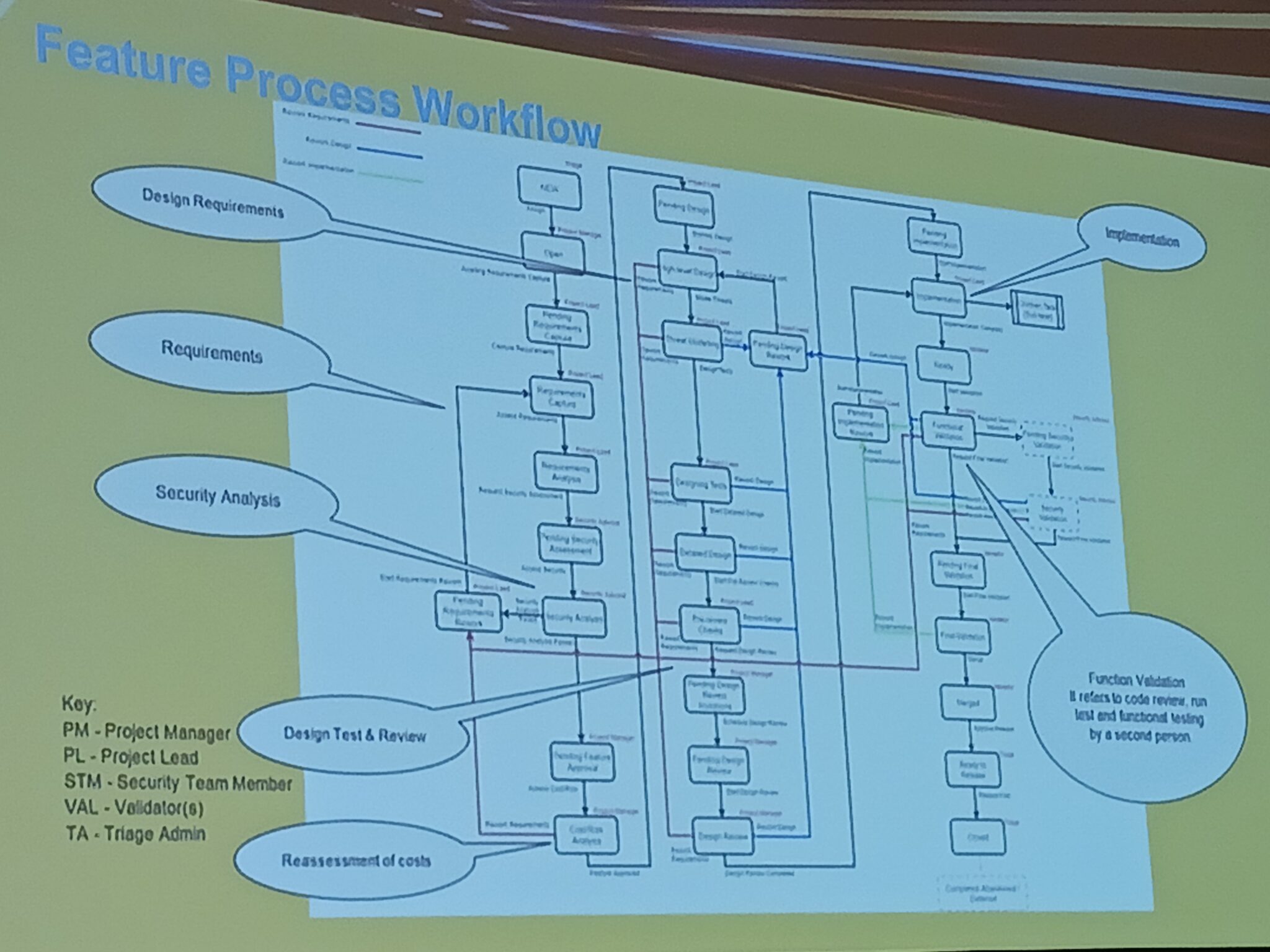 Programming, coding tips for SCADA software; how to avoid failures ...