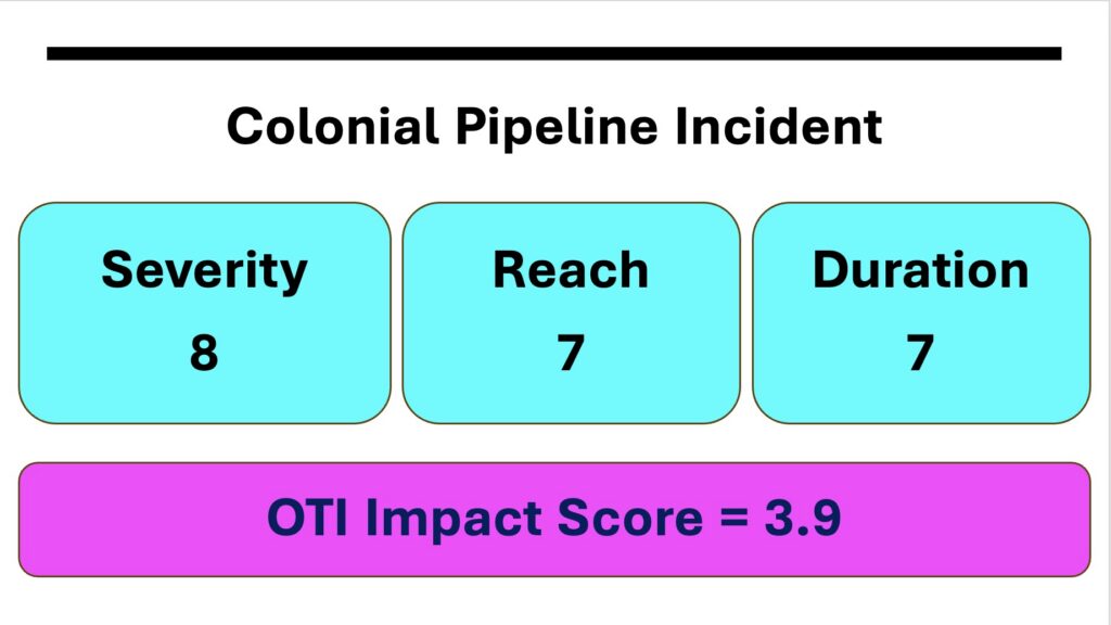 A sample scoring for the Colonial Pipeline incident.