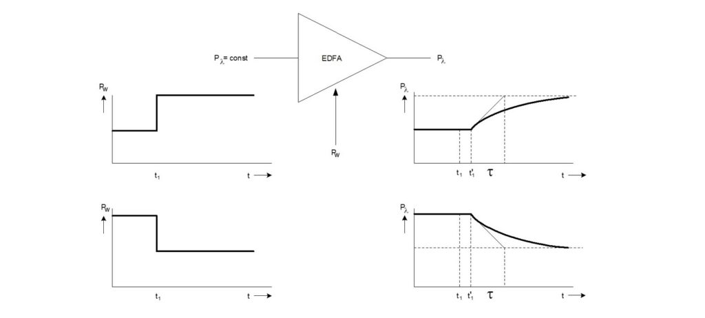 Figure 2: Examples of output versus pump power are shown at constant input power. Courtesy: Peter Galan, a retired control software engineer