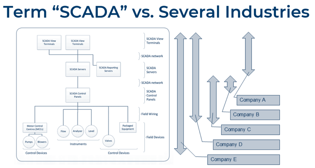 Figure 5: Scope and implementation of SCADA can vary by industry, regions and end-users, said Steven Gillan, ISA112 standards committee member and associate, automation lead PBX Engineering Ltd., at ScadaFest 2026, hosted by Trihedral, a Delta Group Co. Courtesy: ISA